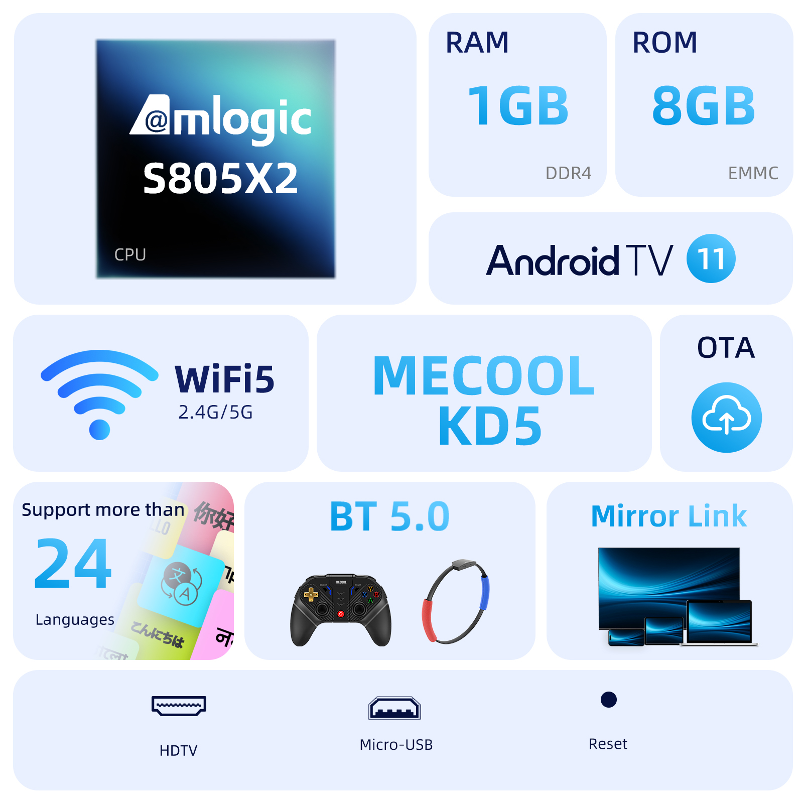 MECOOL KD5 TV Stick with  1G D - Home Cinema Media Player 评论和价格