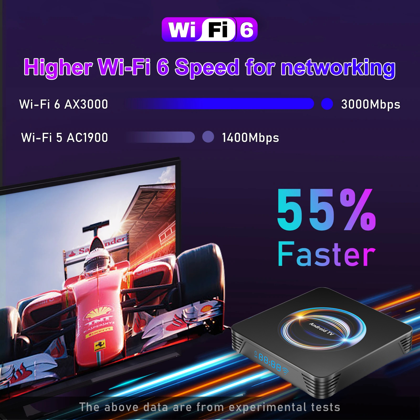 Android TV Box 4K Ultra Smart  - Home Cinema Media Player 评论和价格